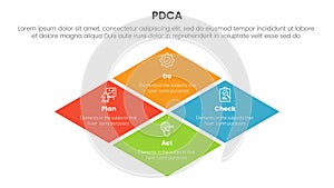 pdca management business continual improvement infographic 4 point stage template with rhombus rotated square shape for slide