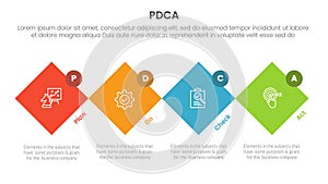 pdca management business continual improvement infographic 4 point stage template with rotated square diamond shape and circle