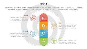 pdca management business continual improvement infographic 4 point stage template with round box vertical center symmetric for
