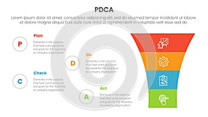 pdca management business continual improvement infographic 4 point stage template with round funnel on right column for slide