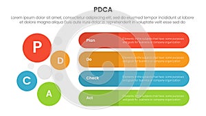 pdca management business continual improvement infographic 4 point stage template with round rectangle box and circle combination