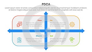 pdca management business continual improvement infographic 4 point stage template with rounded rectangle box and arrow direction