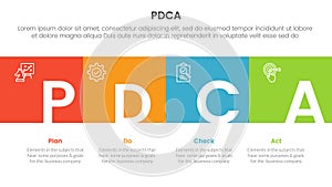pdca management business continual improvement infographic 4 point stage template with square box full width horizontal and title