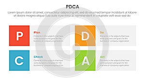 pdca management business continual improvement infographic 4 point stage template with square box rectangle description for slide