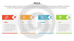 pdca management business continual improvement infographic 4 point stage template with table box and arrow header for slide