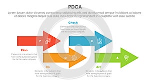 pdca management business continual improvement infographic 4 point stage template with timeline arrow style up and down for slide