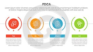 pdca management business continual improvement infographic 4 point stage template with timeline style with big creative circle for