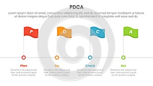 pdca management business continual improvement infographic 4 point stage template with timeline style with flag point for slide