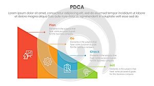 pdca management business continual improvement infographic 4 point stage template with triangle shape divided sledge for slide