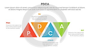 pdca management business continual improvement infographic 4 point stage template with triangle shape modification ups and down