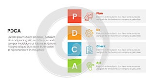 pdca management business continual improvement infographic 4 point stage template with vertical stack rectangle box description