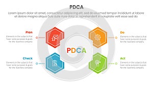 pdca management business continual improvement infographic 4 point stage template with hexagon shape connected for slide photo