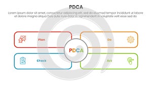 pdca management business continual improvement infographic 4 point stage template with outline rectangle box with big circle photo