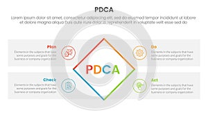 pdca management business continual improvement infographic 4 point stage template with rotate rectangle box with rectangle box for photo