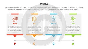 pdca management business continual improvement infographic 4 point stage template with timeline style with dot point stop for photo