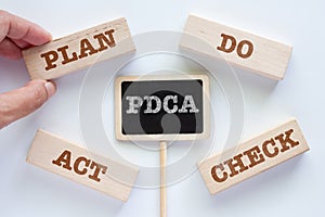 PDCA for management method