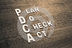 PDCA Plan Do Check Act