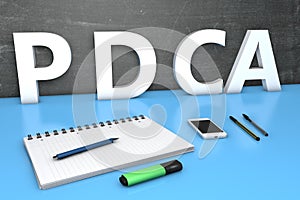 PDCA - Plan Do Check Act