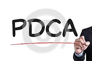 PDCA - Plan Do Check Act