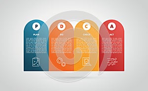 Pdca plan do check act action business method concept template for infographics with icon