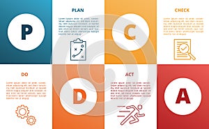 Pdca plan do check act action business method concept template for infographics with icon and square layout