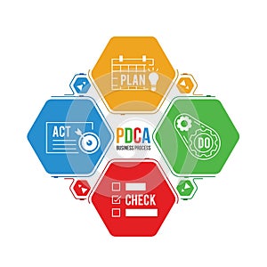 PDCA  Plan, Do, Check and Act business process with icon in Hexagon diagram chart Vector illustration design