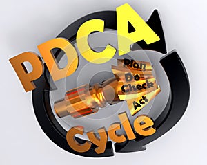 PDCA - plan, do, check, act cycle photo