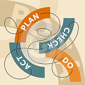 PDCA , plan do check act diagram in abstract style