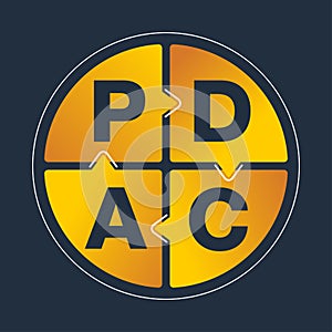 PDCA , plan do check act diagram