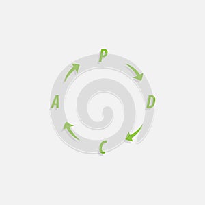 PDCA Plan, Do, Check, Act method - Deming cycle - circle with arrows version. Management process. photo