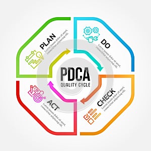 PDCA Plan Do Check Act quality cycle diagram arrow line Octagon roll style Vector illustration design
