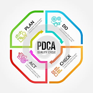 PDCA Plan Do Check Act quality cycle diagram arrow line Octagon roll style Vector illustration design photo