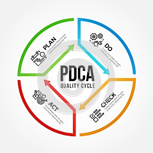 PDCA Plan Do Check Act quality cycle diagram arrow line roll style Vector illustration design