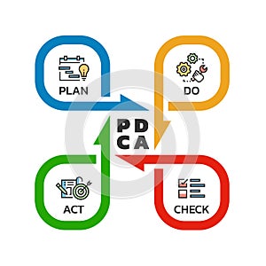 PDCA Plan Do Check Act quality cycle diagram arrow roll style Vector illustration design