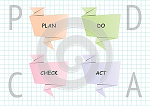 PDCA Plan Do Check Act step with origami banner