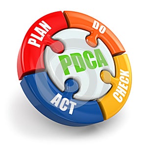PDCA. Plan, do, check, act. photo