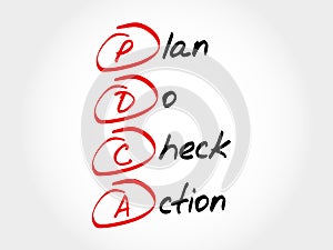 PDCA - Plan Do Check Action