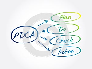 PDCA - Plan Do Check Action acronym, business concept