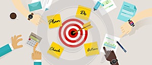 PDCA plan do check action management business concept