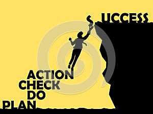 PDCA plan do check action to the success