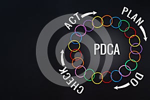 PDCA process improvement, Action plan strategy. colorful rubber band on the black backgrounds with text PLAN, DO, CHECK and ACT