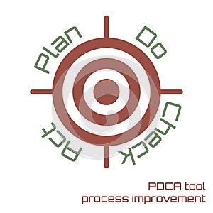PDCA tool achieve the target