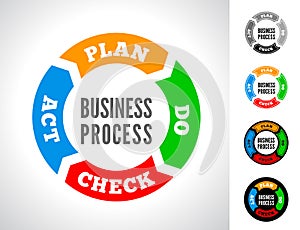 PDCA vector illustration