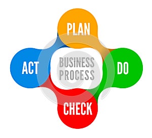 PDCA vector illustration