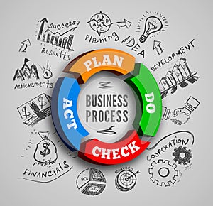 PDCA vector illustration