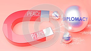 Peace attracts Diplomacy. A magnet metaphor in which power of peace attracts diplomacy. Cause and effect relation between peace