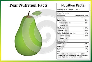 Pear Nutrition Facts