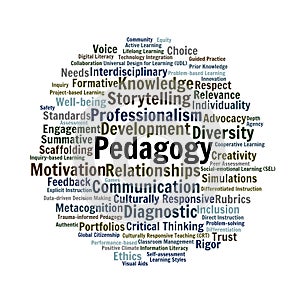 Pedagogy Word Cloud. Circle shaped, isolated white background.