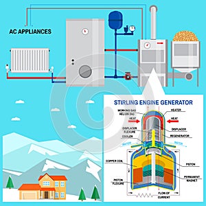 Pellet boiler with Stirling engine for your home. Vector. Renewable energy concept. Such system generate thermal power photo