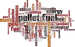 Pellet fuel word cloud